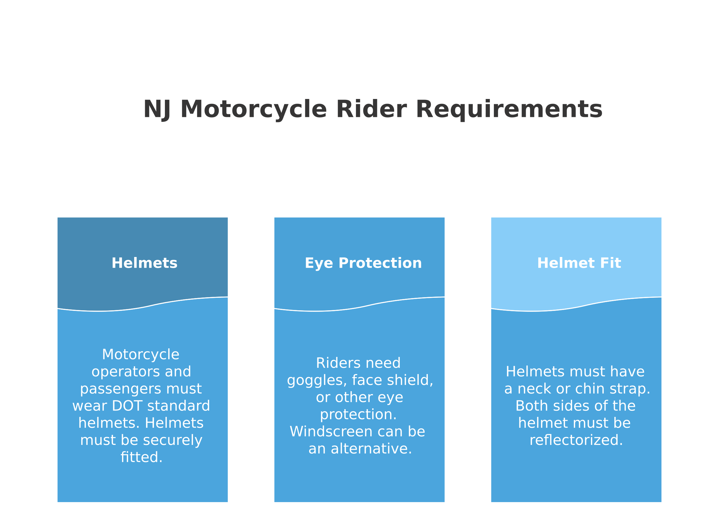 New Jersey Motorcycle Helmet and Eye Protection Requirements