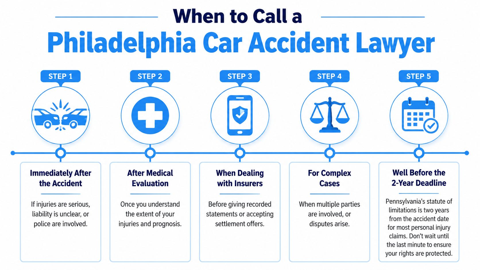 A five-step infographic guide on when to hire a Philadelphia car accident lawyer for legal representation.