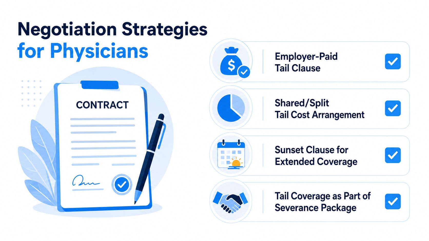 An infographic showing four common negotiation strategies for physicians regarding medical malpractice tail coverage contracts.