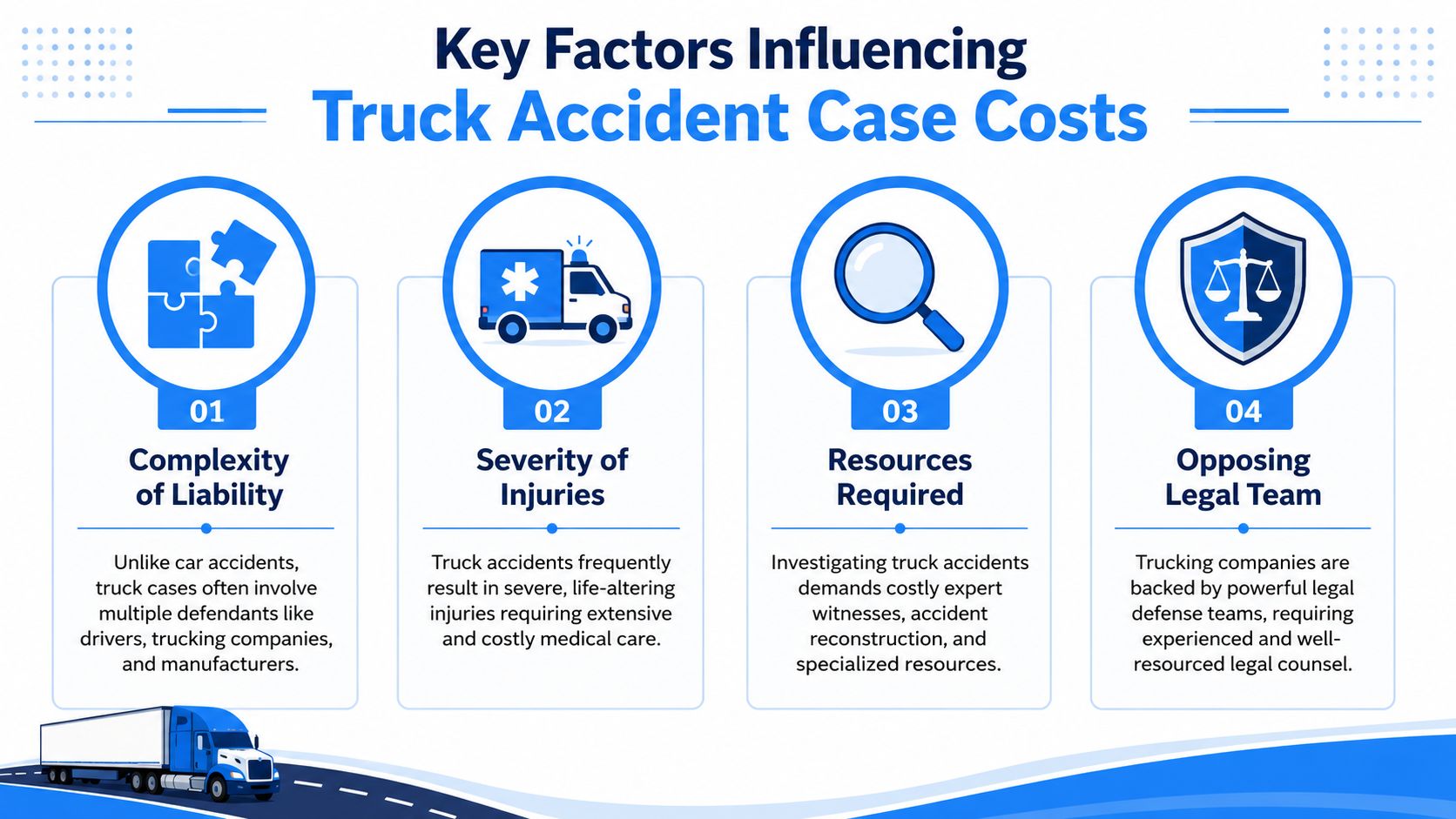 An infographic detailing four key factors that influence the total cost of truck accident legal cases.