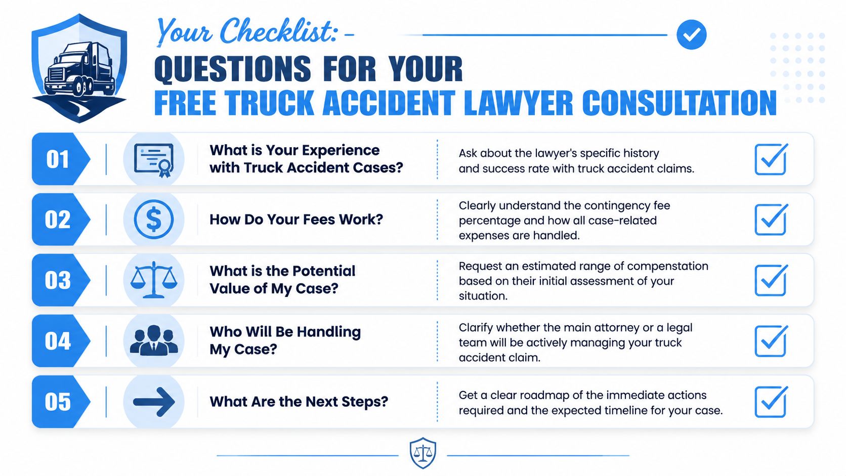 A checklist of five essential questions to ask during a free consultation with a truck accident lawyer.